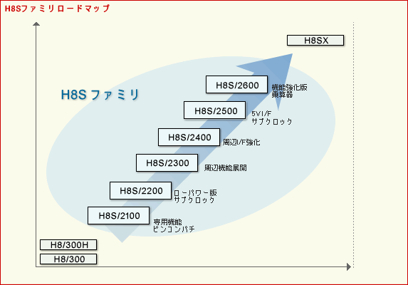 h8s_series_core_roadmap.gif